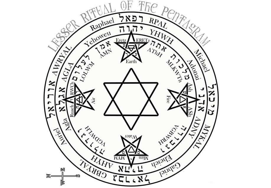 Lesser Banishing Ritual of the Pentagram