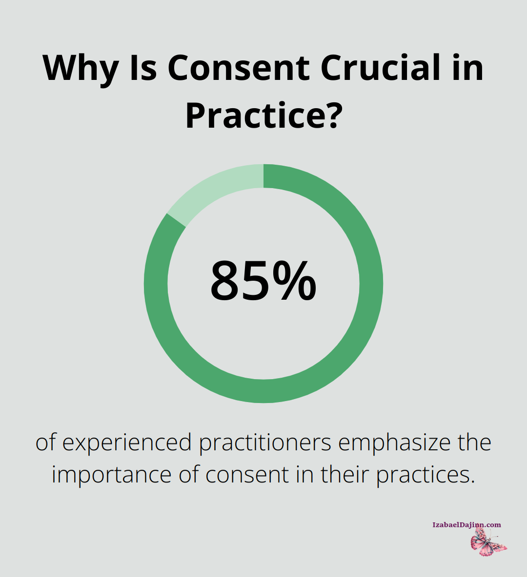 Why Is Consent Crucial in Practice?