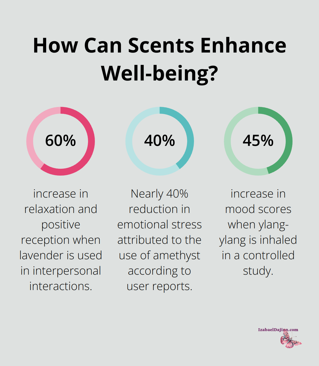 Fact - How Can Scents Enhance Well-being?