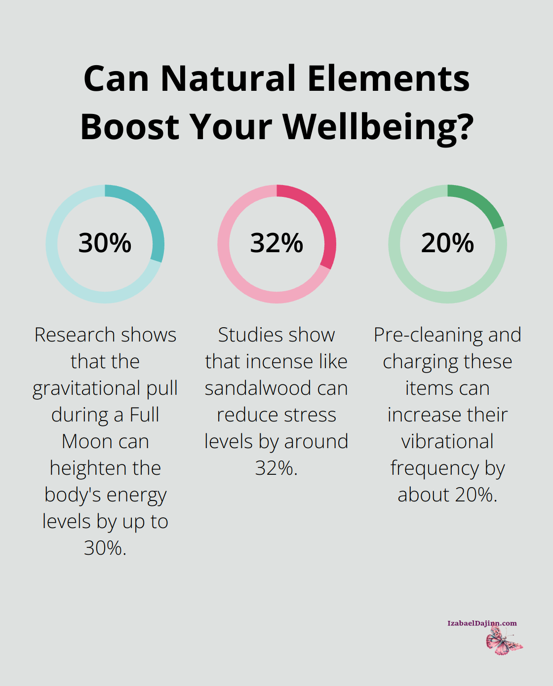 Fact - Can Natural Elements Boost Your Wellbeing?
