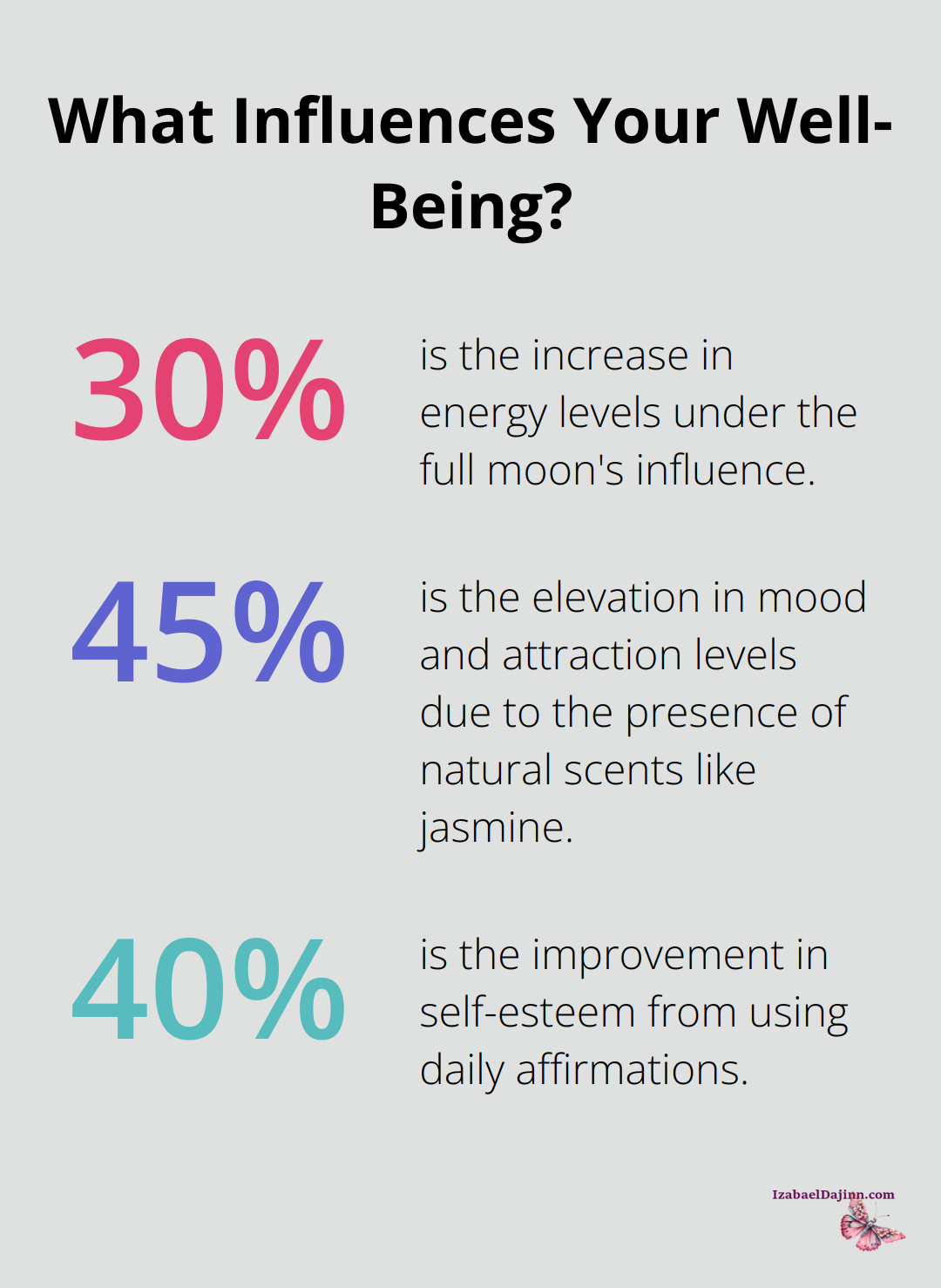Fact - What Influences Your Well-Being?