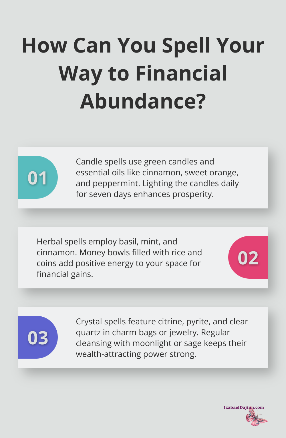 Fact - How Can You Spell Your Way to Financial Abundance?