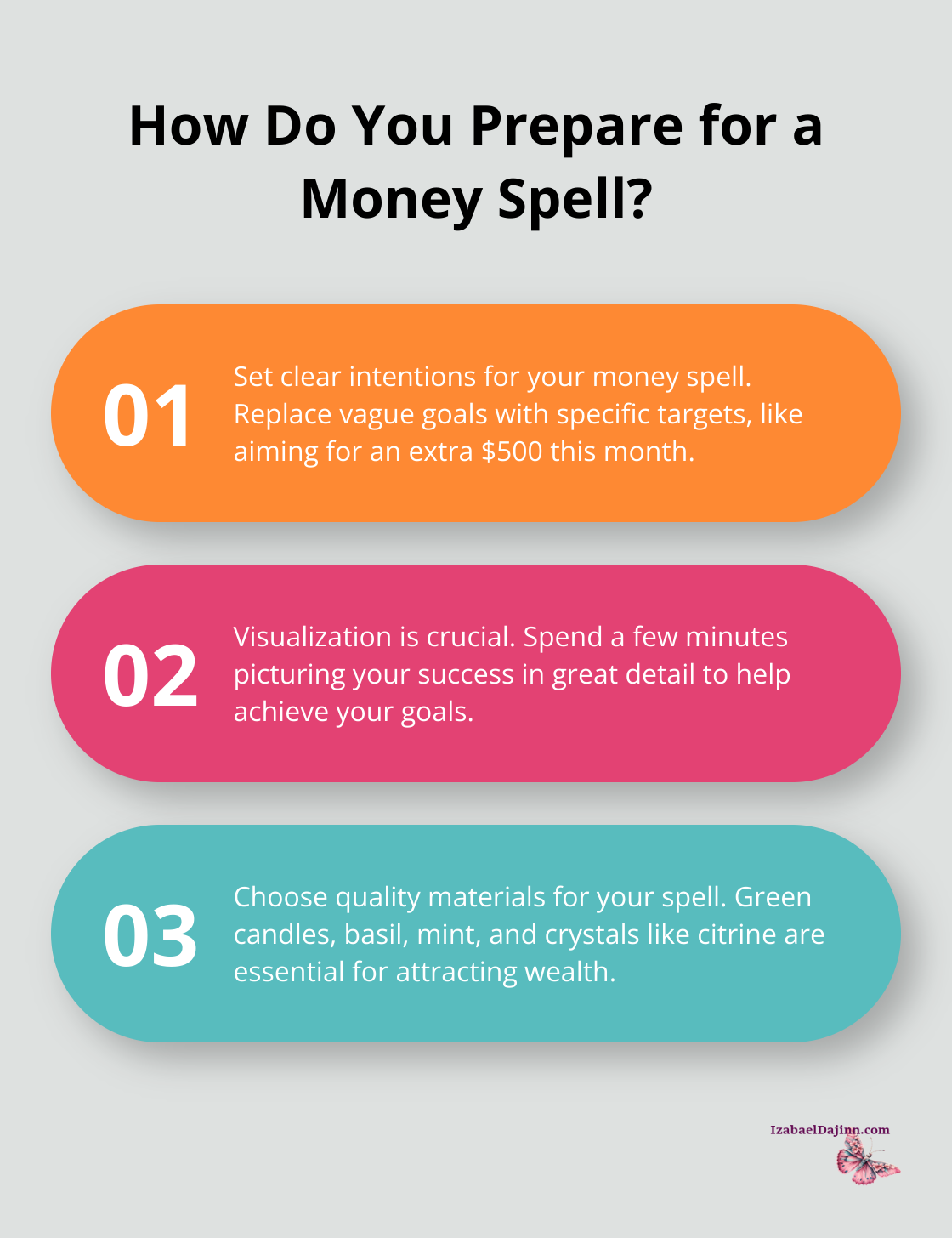 Fact - How Do You Prepare for a Money Spell?
