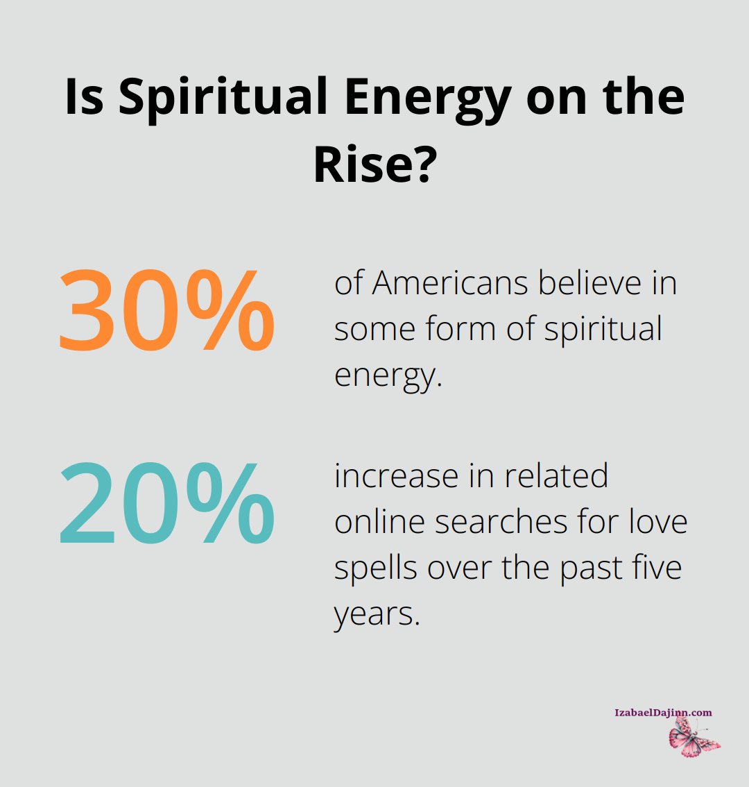Fact - Is Spiritual Energy on the Rise?
