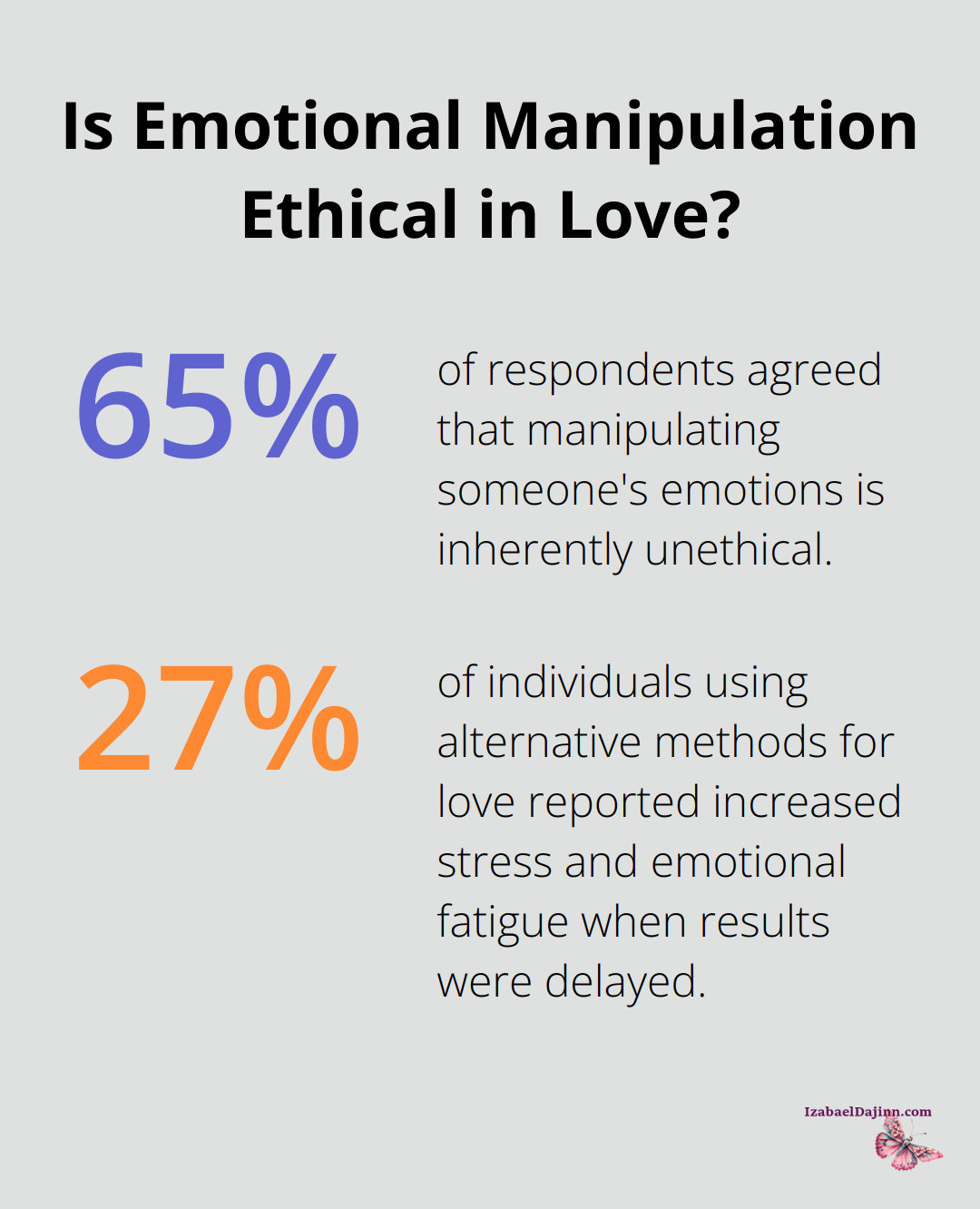 Fact - Is Emotional Manipulation Ethical in Love?