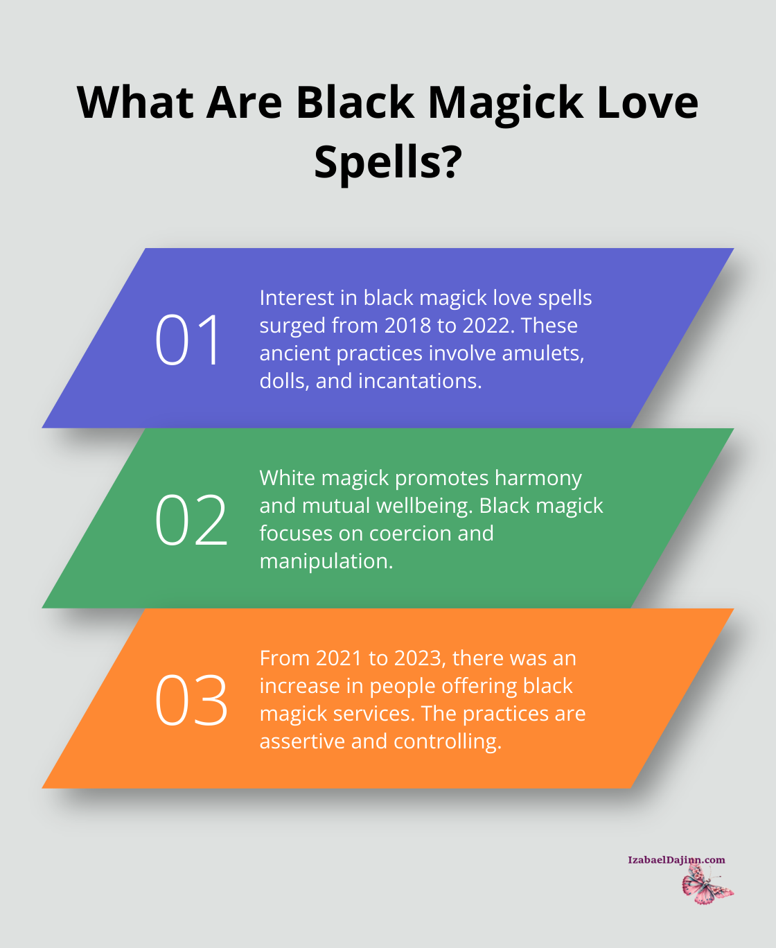 Fact - What Are Black Magick Love Spells?