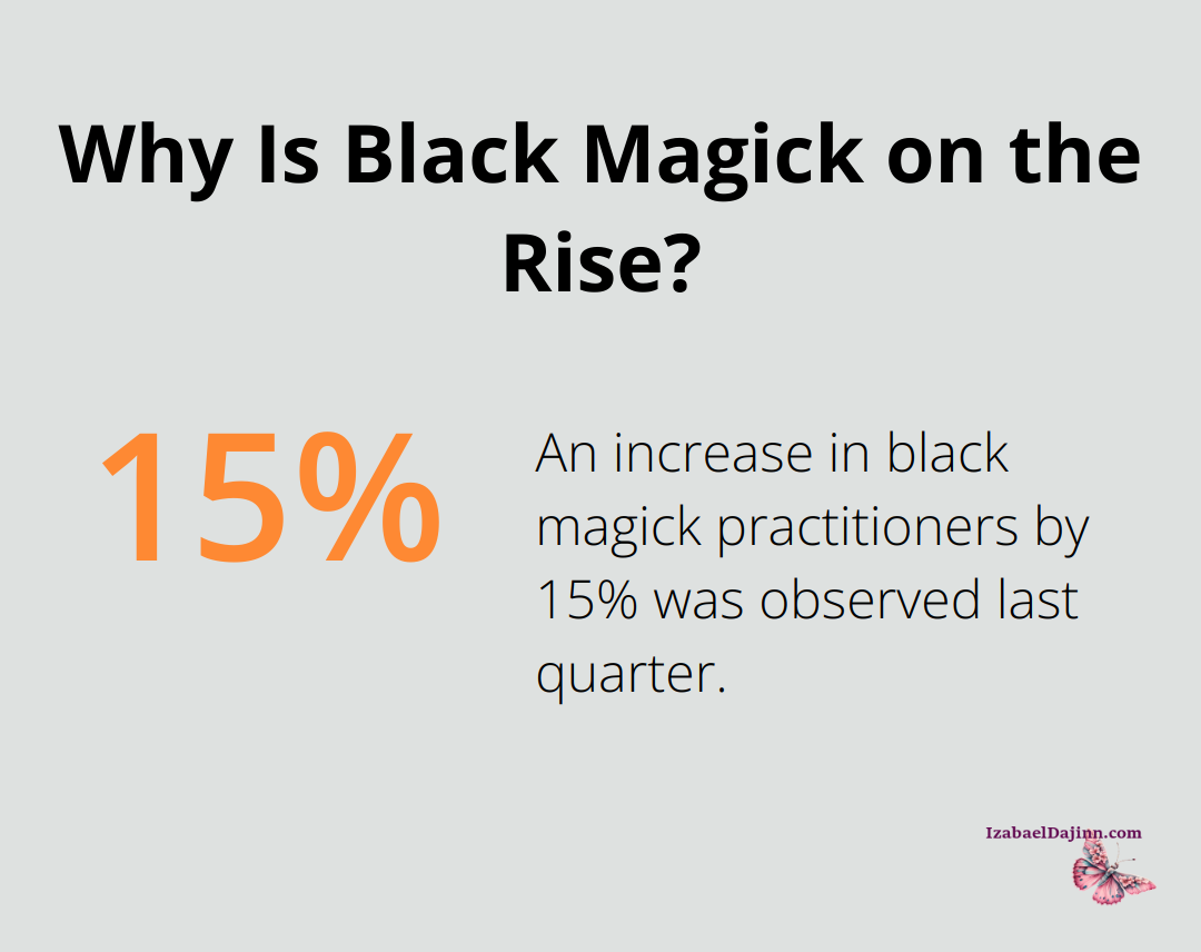 Why Is Black Magick on the Rise?