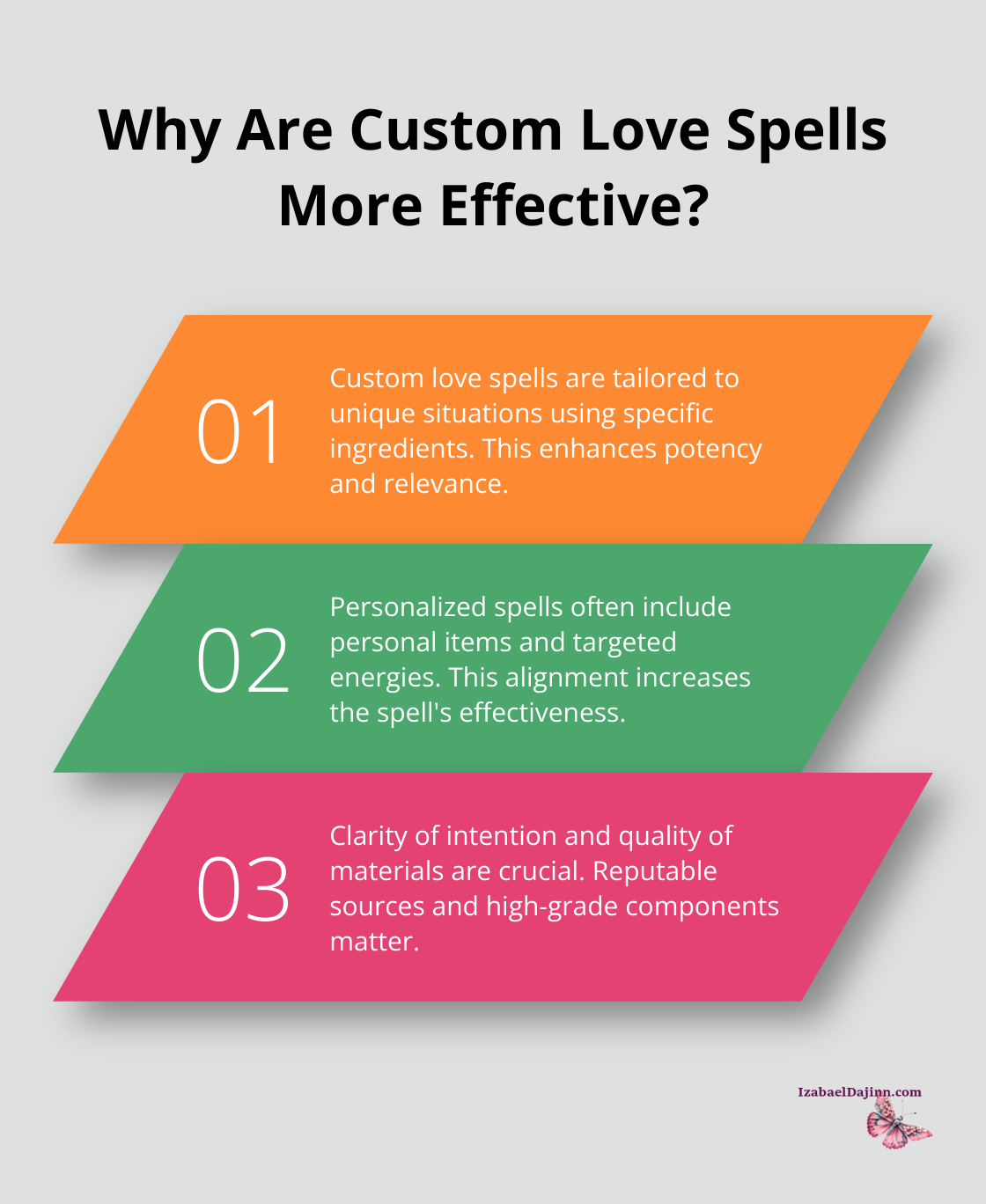 Fact - Why Are Custom Love Spells More Effective?