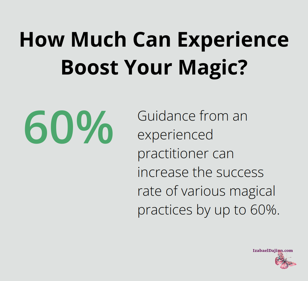 How Much Can Experience Boost Your Magic?