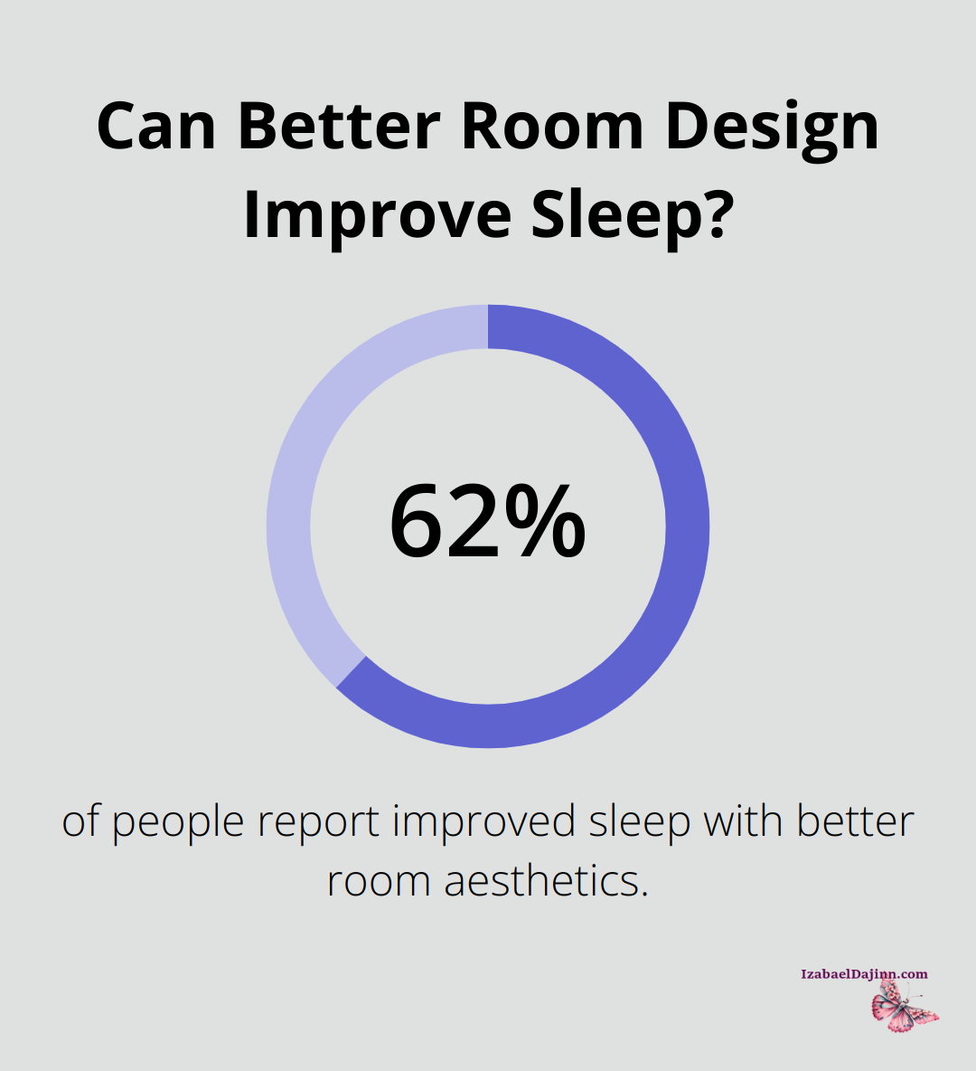 Can Better Room Design Improve Sleep?