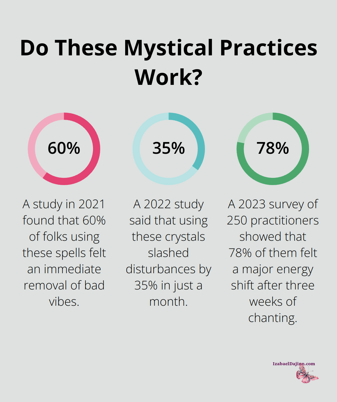 Fact - Do These Mystical Practices Work?
