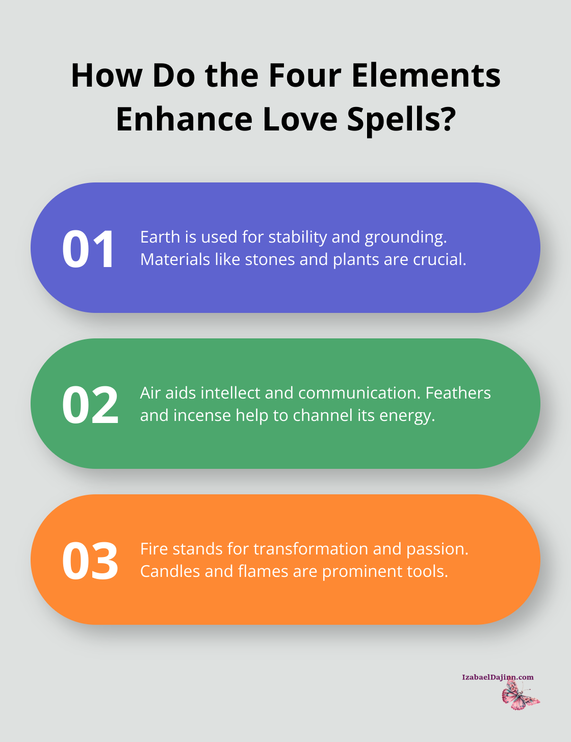 Fact - How Do the Four Elements Enhance Love Spells?