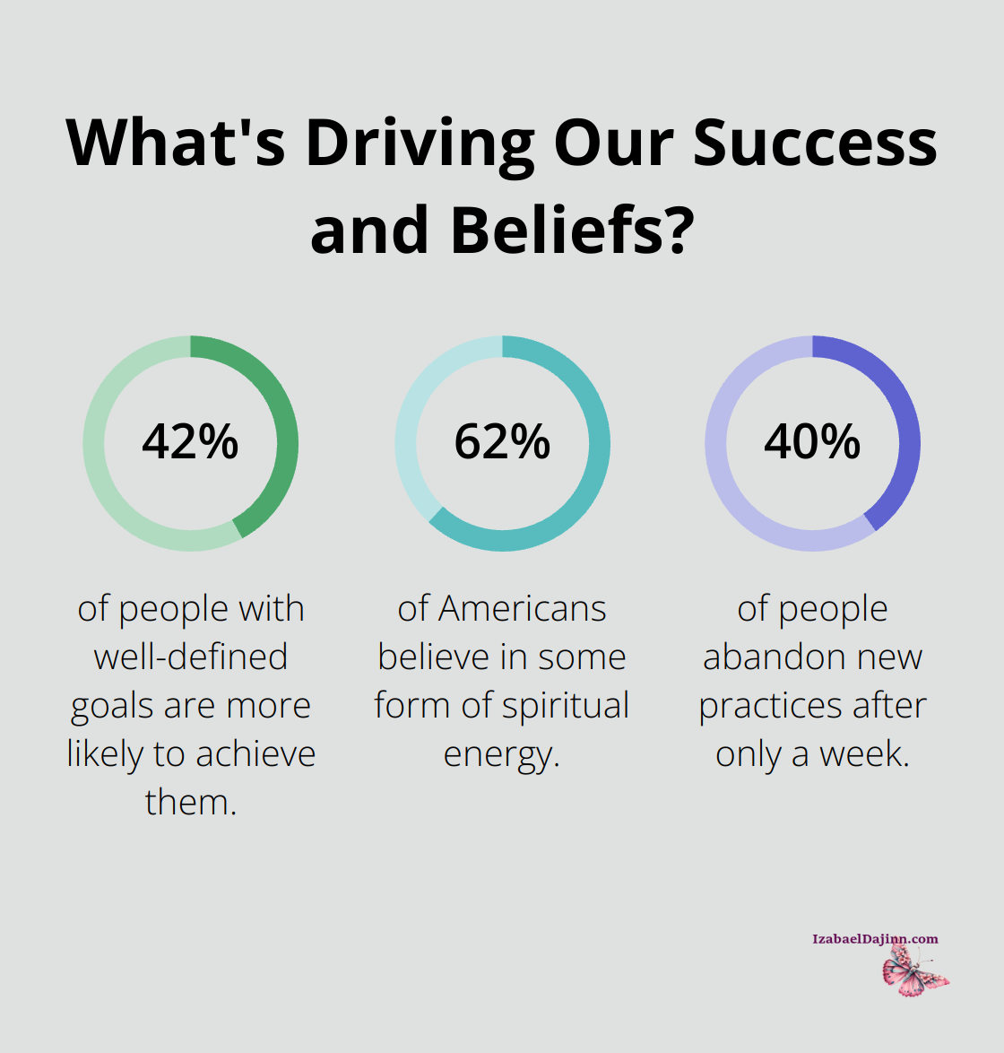 Fact - What's Driving Our Success and Beliefs?