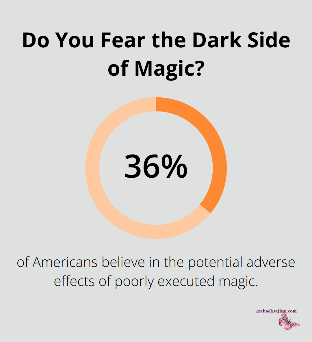 Do You Fear the Dark Side of Magic?