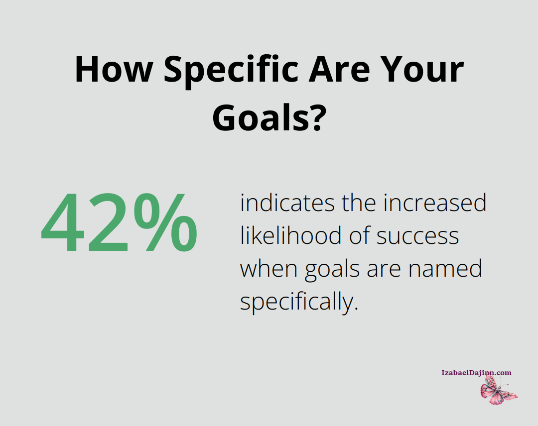 How Specific Are Your Goals?