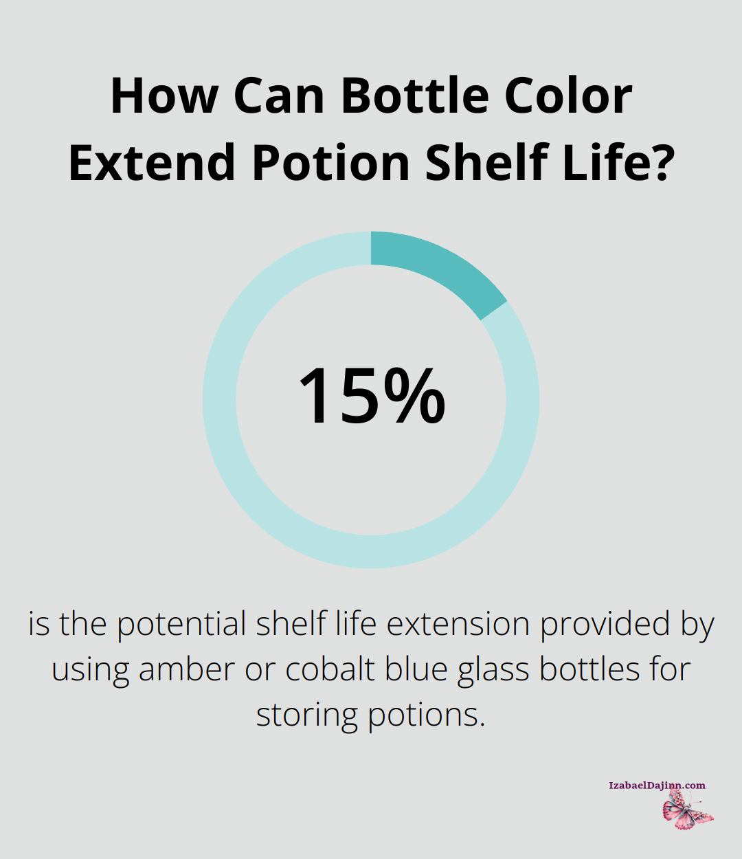 How Can Bottle Color Extend Potion Shelf Life?