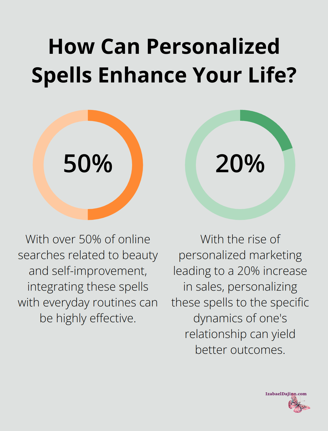 Fact - How Can Personalized Spells Enhance Your Life?