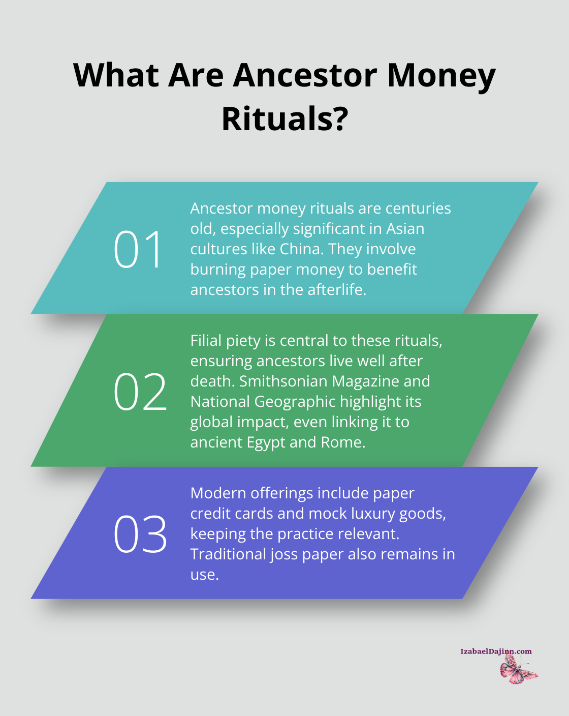 Fact - What Are Ancestor Money Rituals?