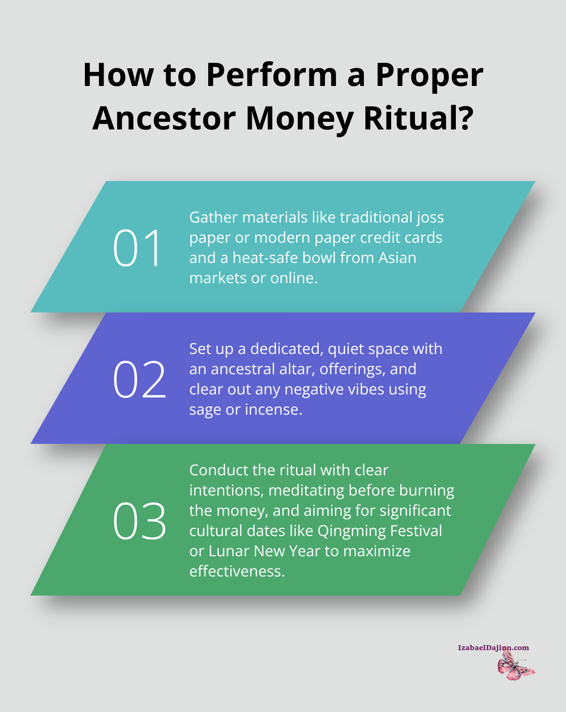 Fact - How to Perform a Proper Ancestor Money Ritual?