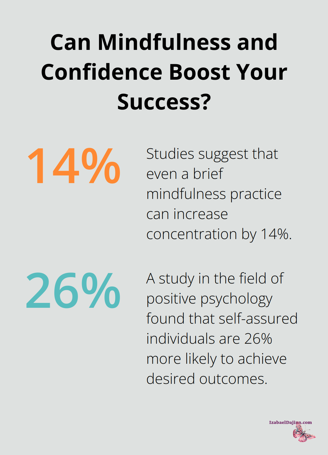Fact - Can Mindfulness and Confidence Boost Your Success?