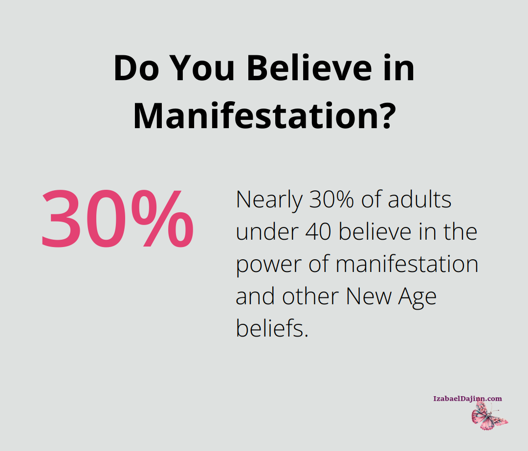 Do You Believe in Manifestation?