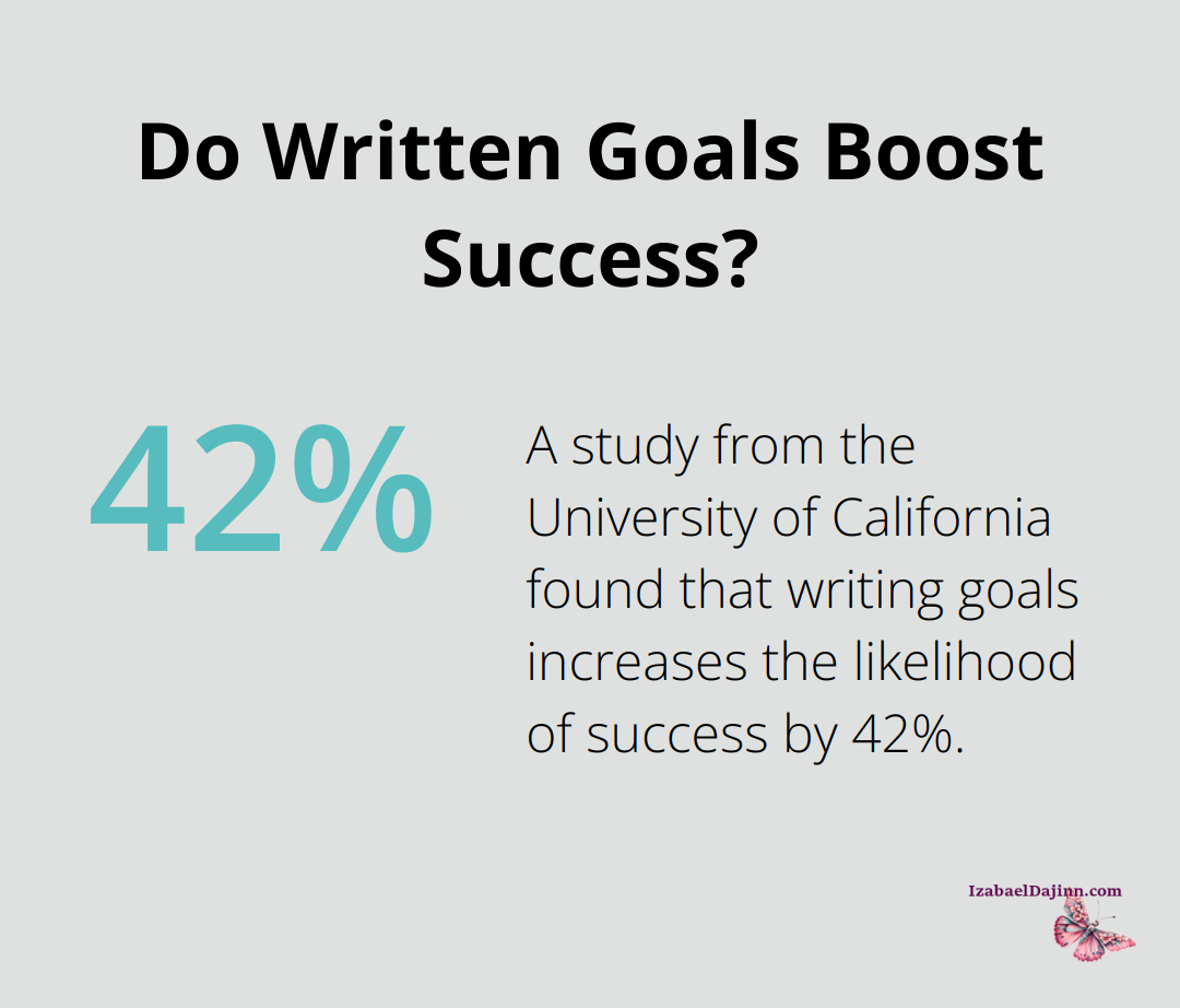 Do Written Goals Boost Success?