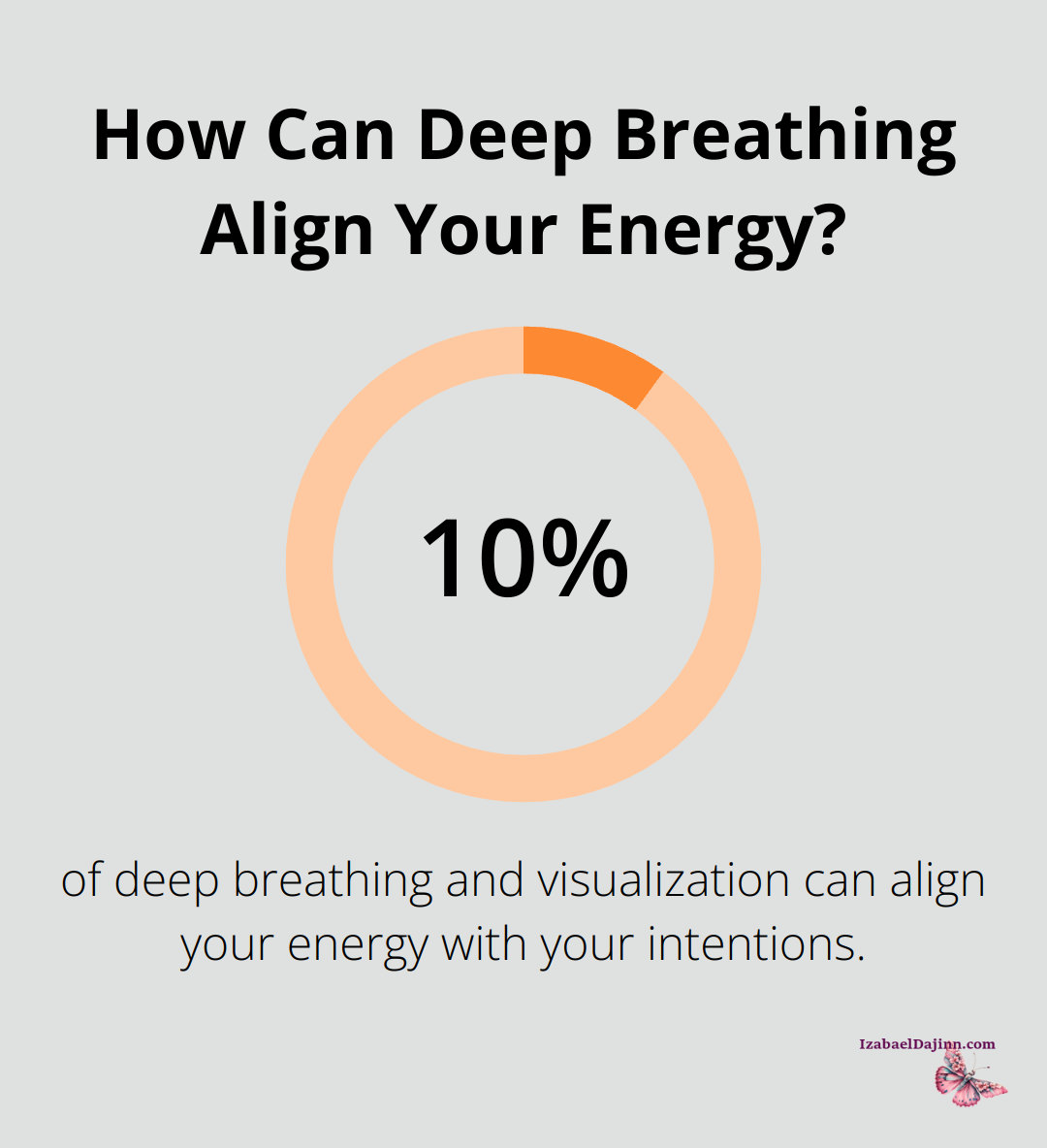 How Can Deep Breathing Align Your Energy?