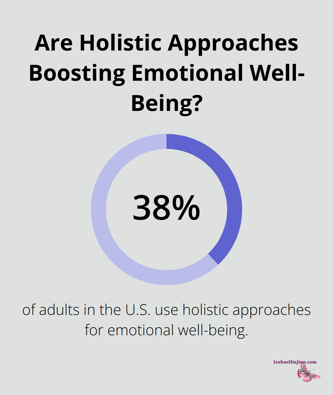 Are Holistic Approaches Boosting Emotional Well-Being?