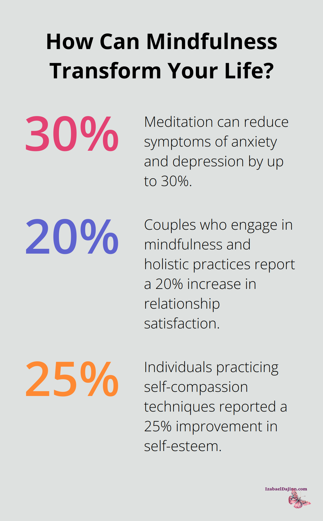 Fact - How Can Mindfulness Transform Your Life?