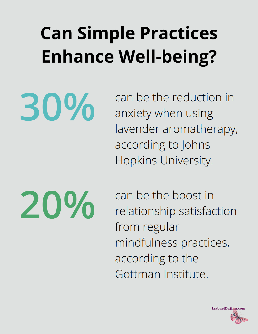 Fact - Can Simple Practices Enhance Well-being?