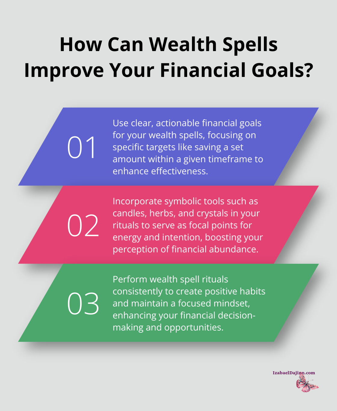 Fact - How Can Wealth Spells Improve Your Financial Goals?