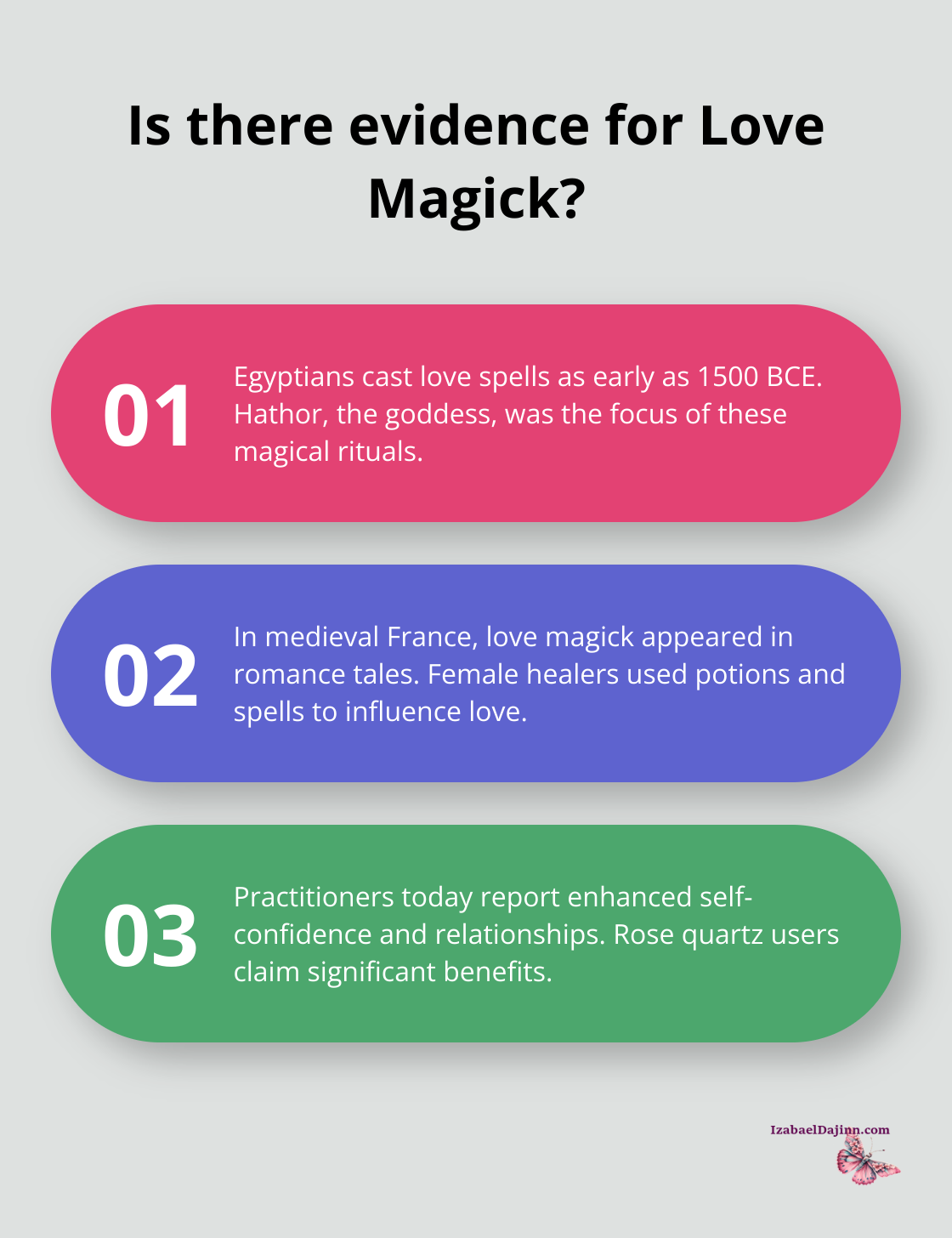 Fact - Is there evidence for Love Magick?