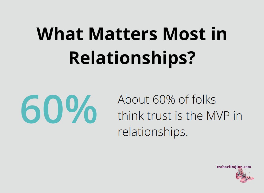 What Matters Most in Relationships?