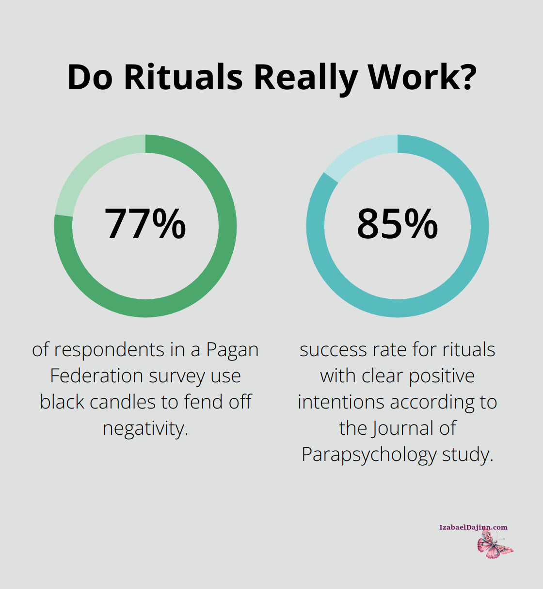 Fact - Do Rituals Really Work?