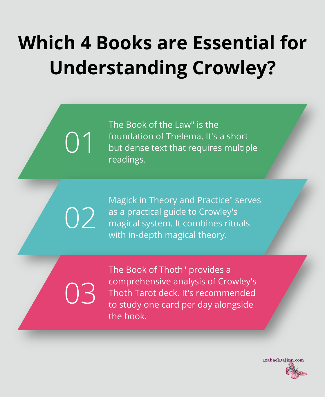 Fact - Which 4 Books are Essential for Understanding Crowley?