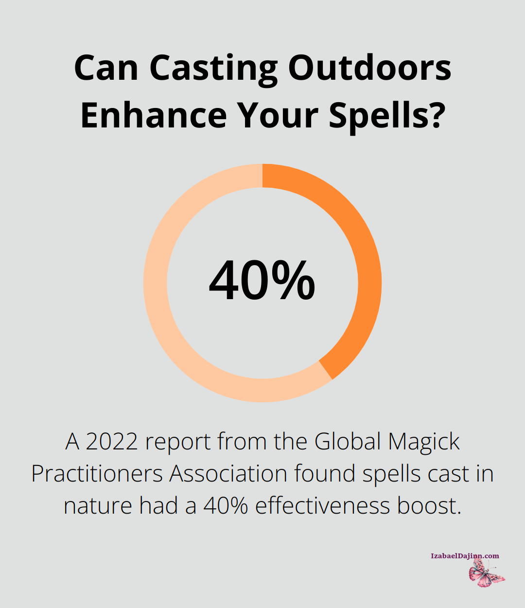 Can Casting Outdoors Enhance Your Spells?