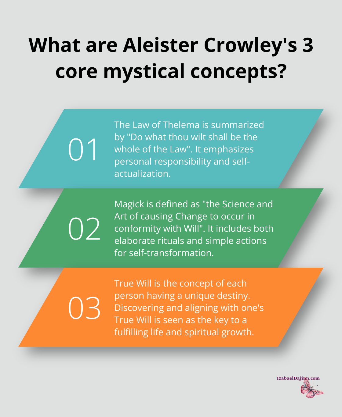 Fact - What are Aleister Crowley's 3 core mystical concepts?