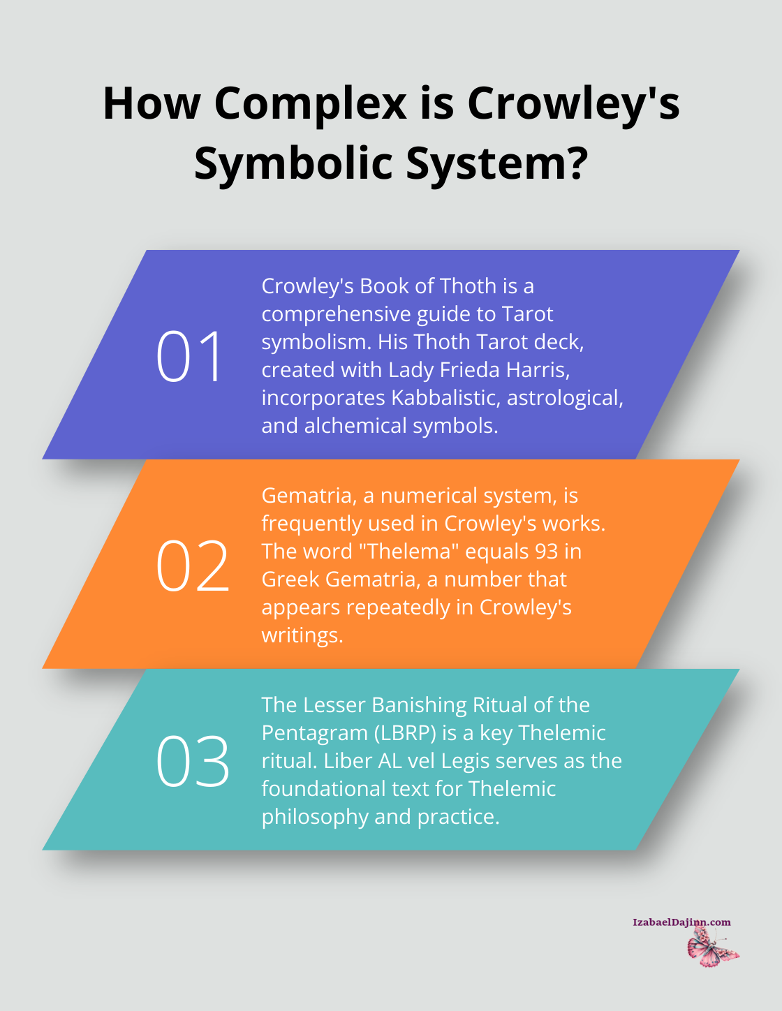 Fact - How Complex is Crowley's Symbolic System?