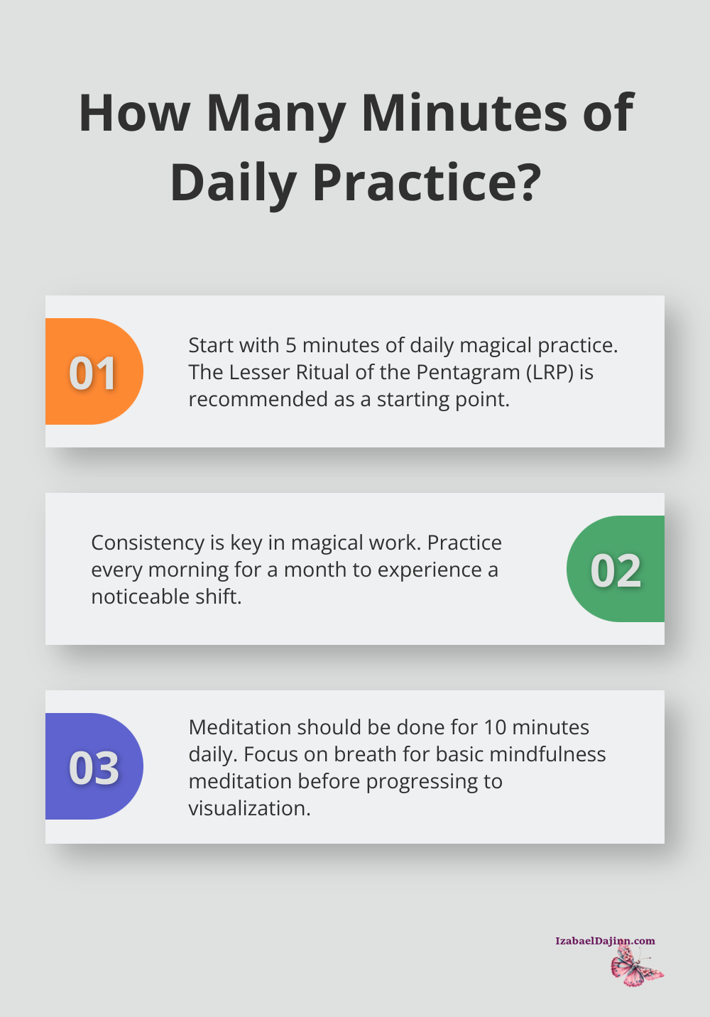 Fact - How Many Minutes of Daily Practice?