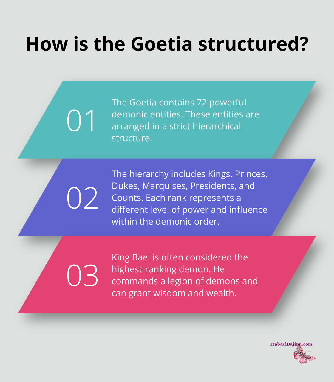 Fact - How is the Goetia structured?