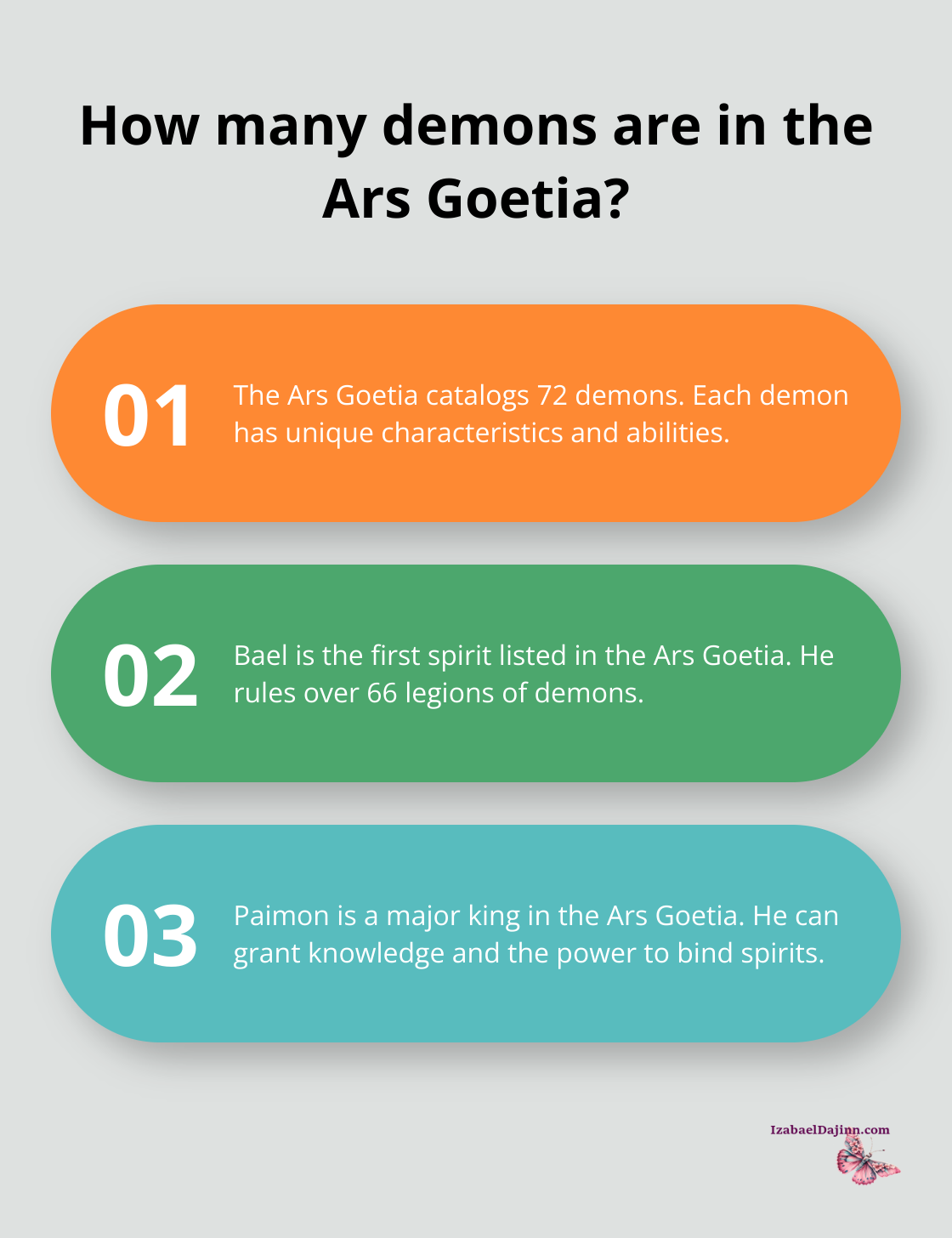 Fact - How many demons are in the Ars Goetia?