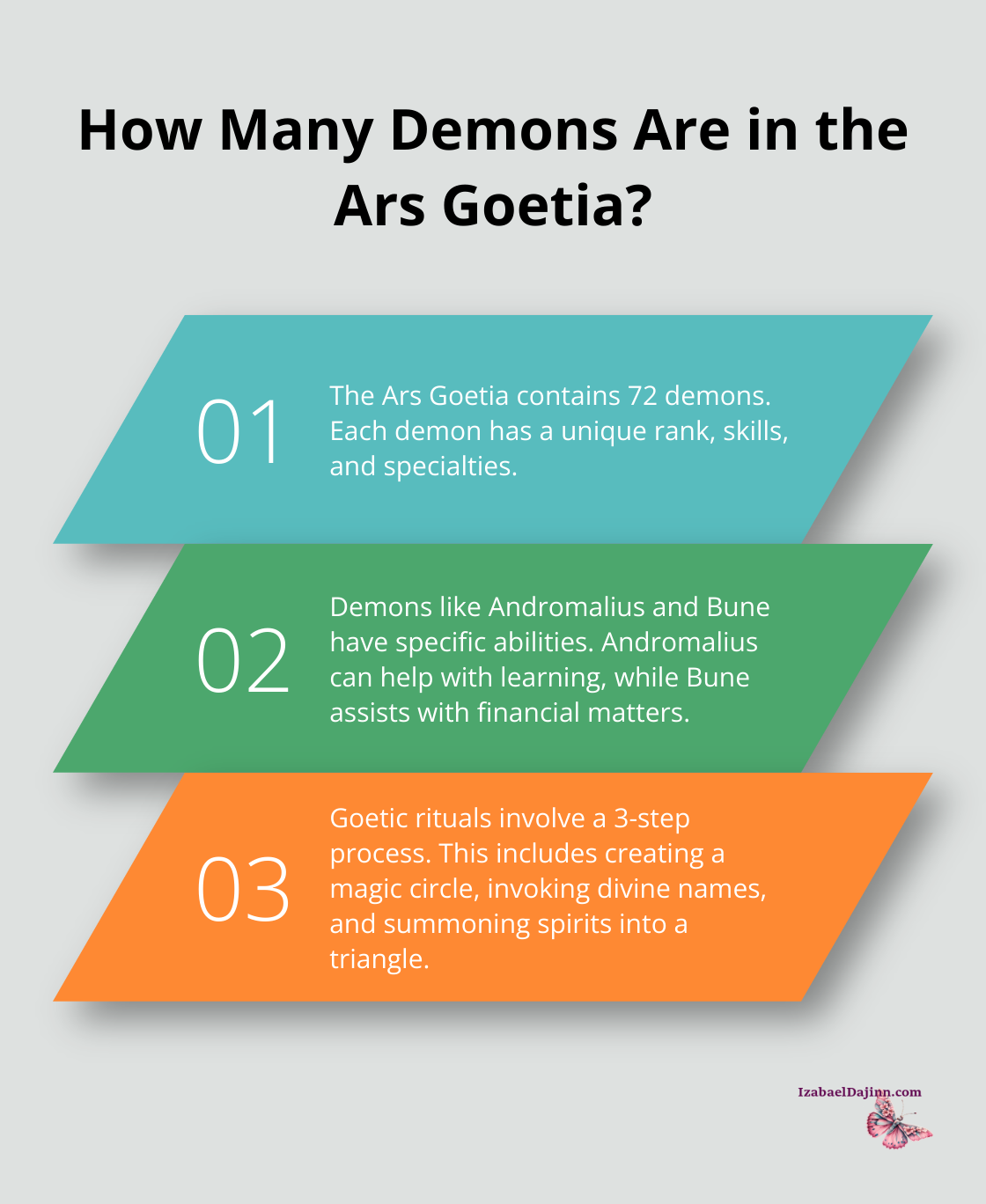 Fact - How Many Demons Are in the Ars Goetia?