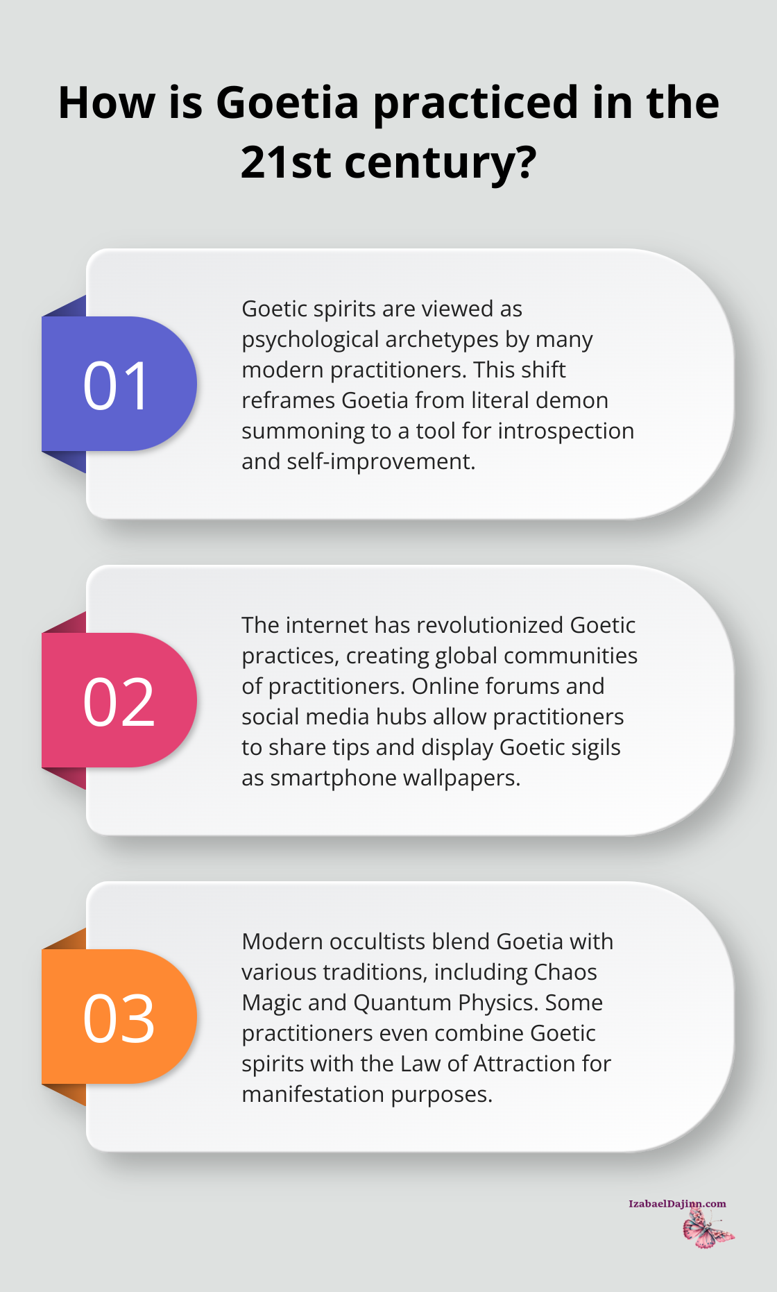 Fact - How is Goetia practiced in the 21st century?