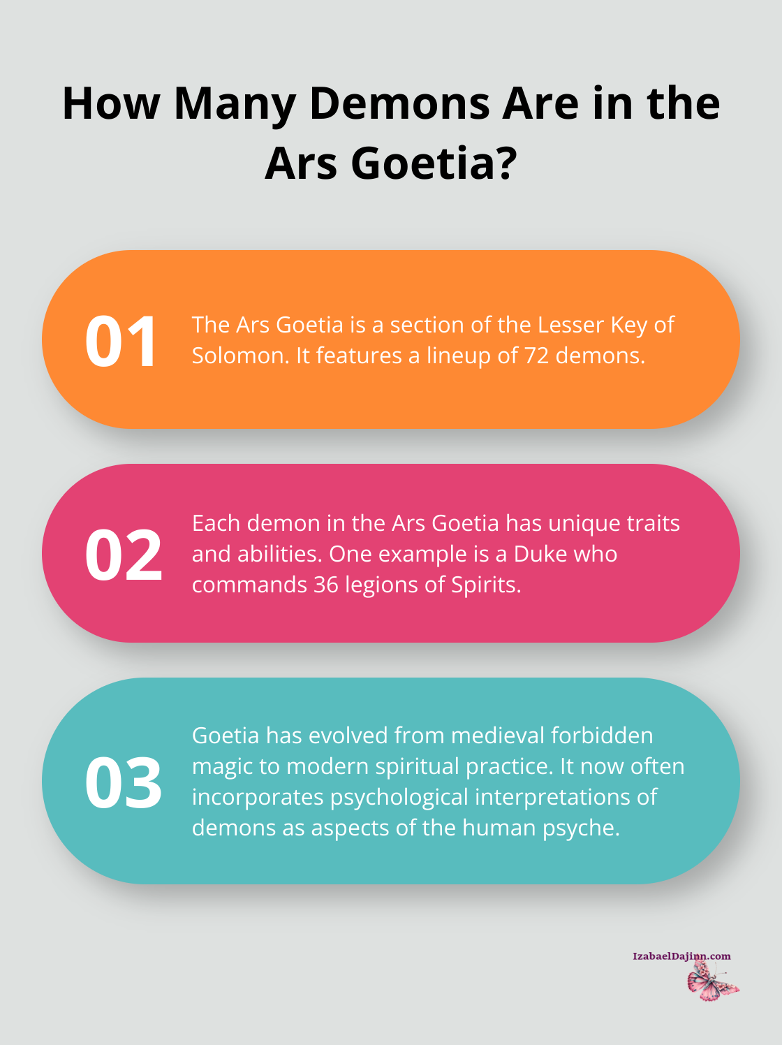 Fact - How Many Demons Are in the Ars Goetia?