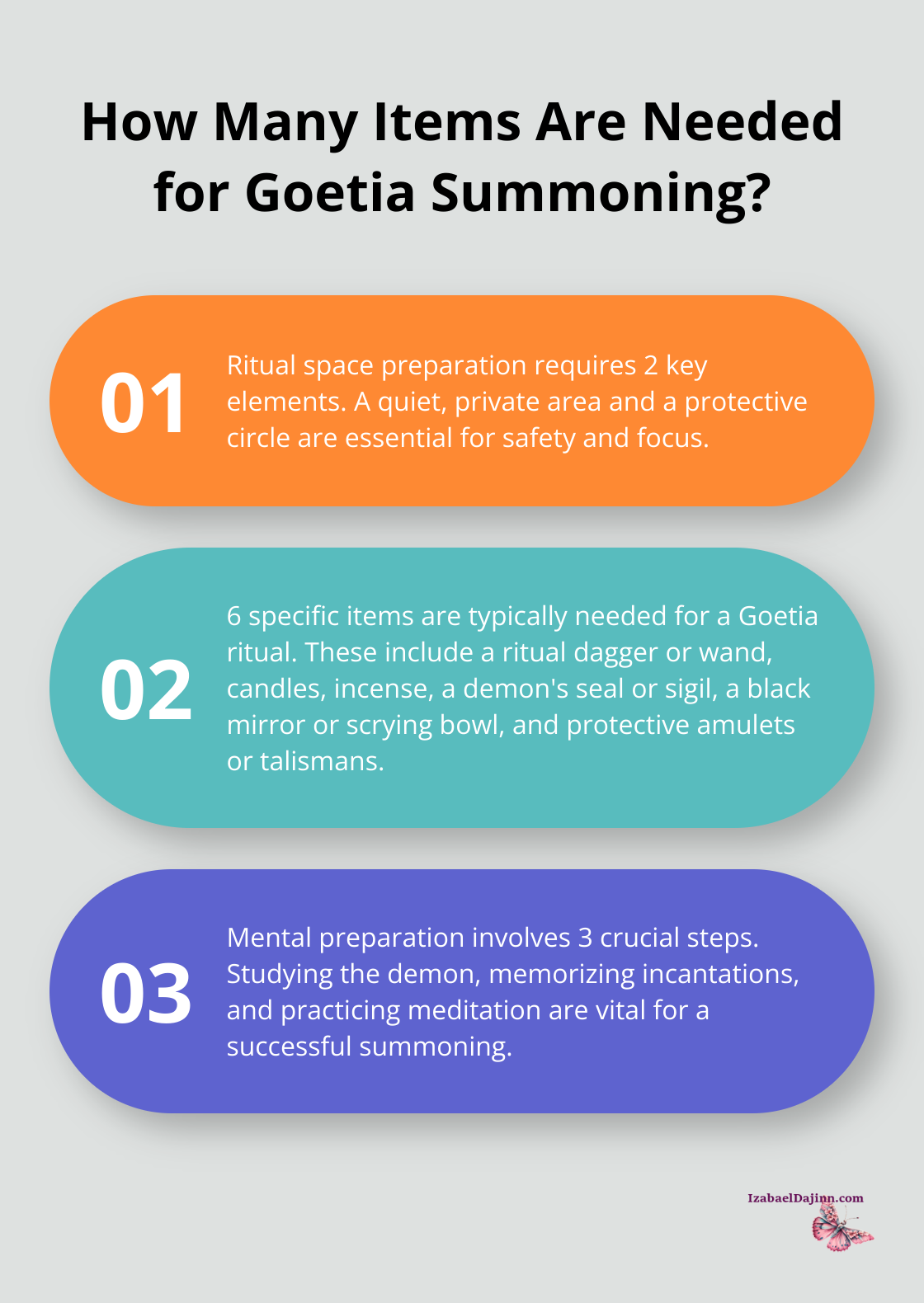 Fact - How Many Items Are Needed for Goetia Summoning?