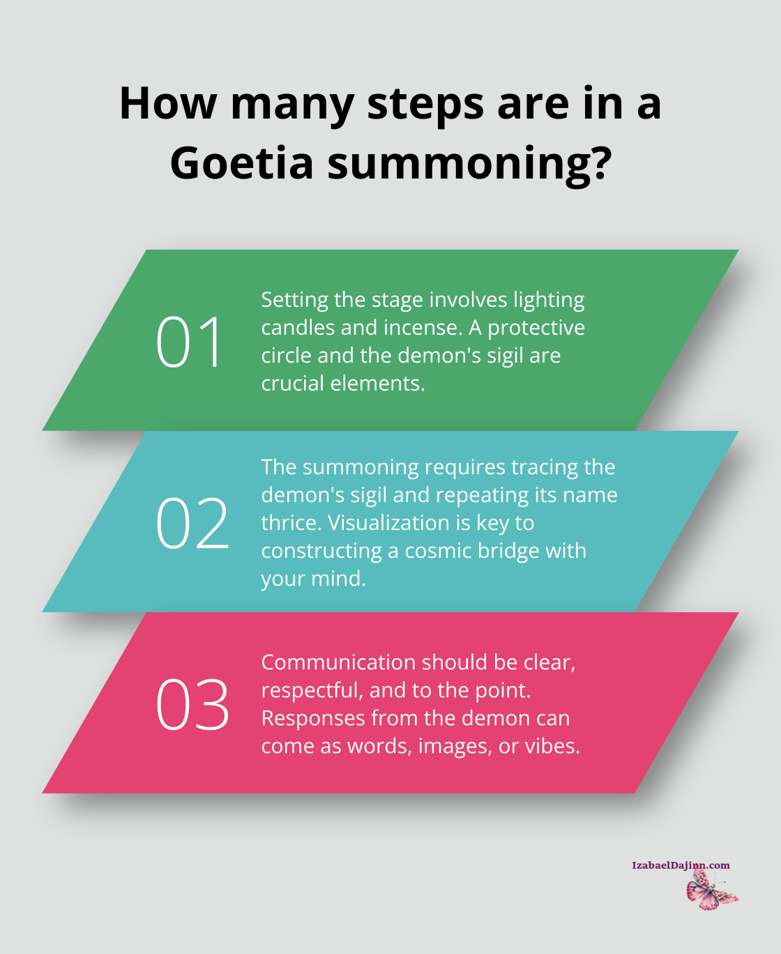 Fact - How many steps are in a Goetia summoning?