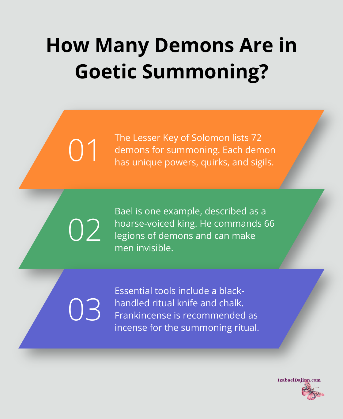 Fact - How Many Demons Are in Goetic Summoning?