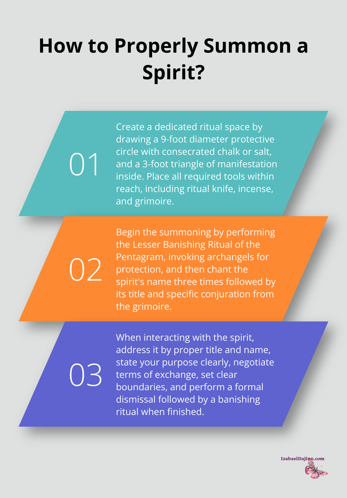 Fact - How to Properly Summon a Spirit?