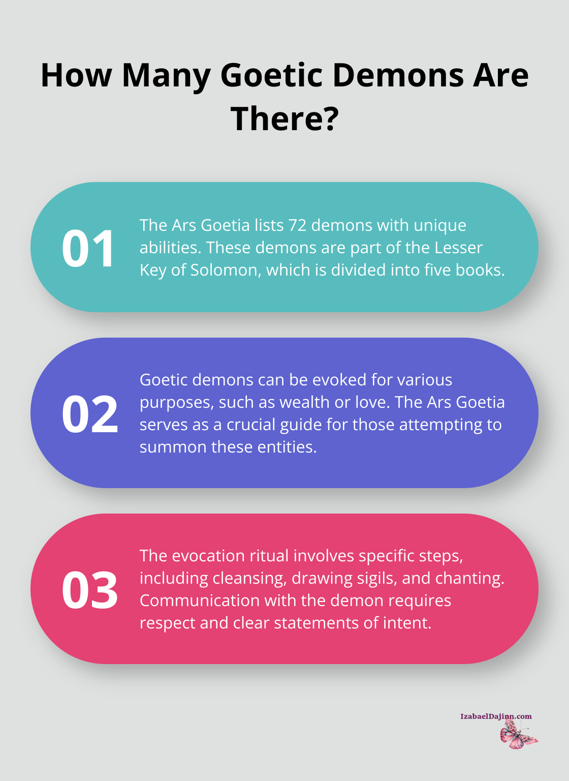 Fact - How Many Goetic Demons Are There?