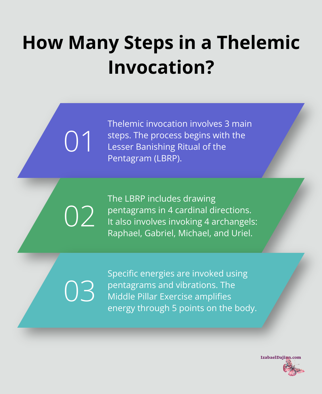 Fact - How Many Steps in a Thelemic Invocation?